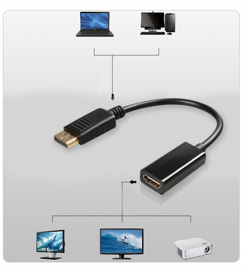 Купить КАБЕЛЬ DISPLAY PORT — HDMI DP DisplayPort 4K: отзывы, фото, характеристики в интерне-магазине Aredi.ru