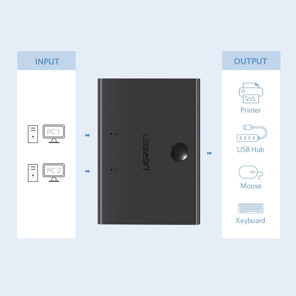 Купить ЗЕЛЕНЫЙ ПЕРЕКЛЮЧАТЕЛЬ ПЕРЕКЛЮЧАТЕЛЬ 2x USB-B / USB-A: отзывы, фото, характеристики в интерне-магазине Aredi.ru