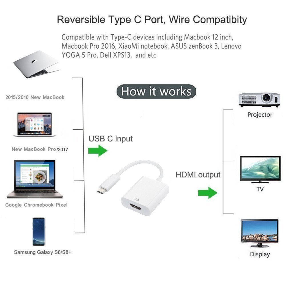 Купить Переходник USB 3.1 type C в HDMI, конвертер MacBook Ww: отзывы, фото, характеристики в интерне-магазине Aredi.ru