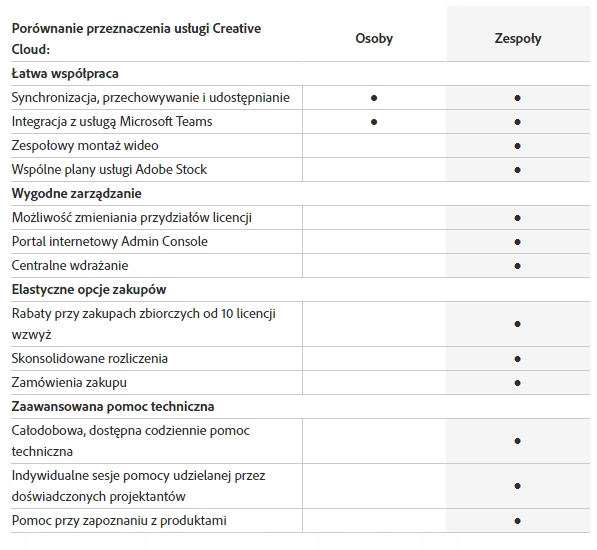 Купить Adobe Acrobat Pro DC для команд (корпоративная лицензия): отзывы, фото, характеристики в интерне-магазине Aredi.ru