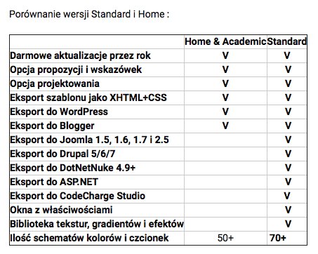 Купить Artisteer 4.3 Standard PL + Themler Электронная коммерция ENG: отзывы, фото, характеристики в интерне-магазине Aredi.ru