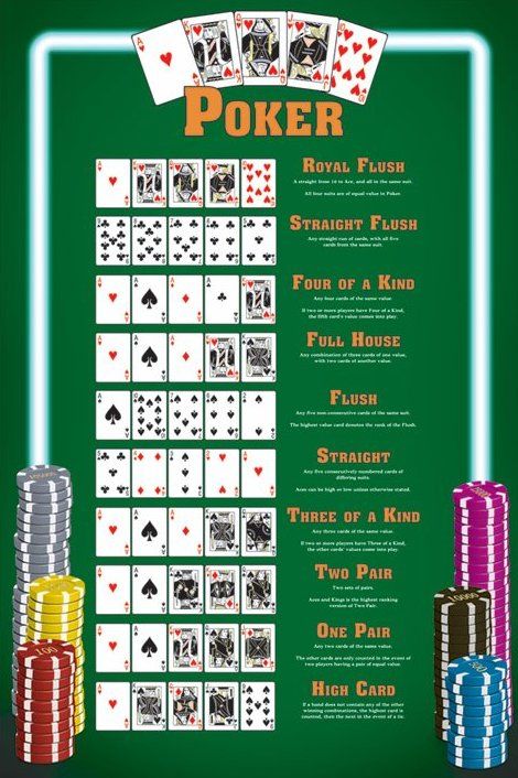 Poker Texas Holdem Układy Pokerowe plakat 61x91,5