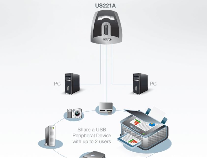 Купить Переключатель принтера Aten USB 2/1: отзывы, фото, характеристики в интерне-магазине Aredi.ru