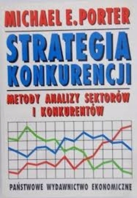 Strategia konkurencji