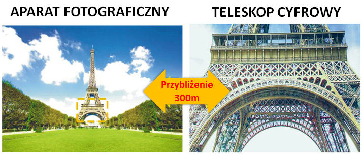 Купить ЦИФРОВОЙ ТЕЛЕСКОП на USB ZOOM az x70 2.0MPix SCOPE: отзывы, фото, характеристики в интерне-магазине Aredi.ru