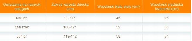 Купить СТОЛ + СТУЛ НА ВЫБОР ДЛЯ ПОЖИЛЫХ ЛЮДЕЙ: отзывы, фото, характеристики в интерне-магазине Aredi.ru