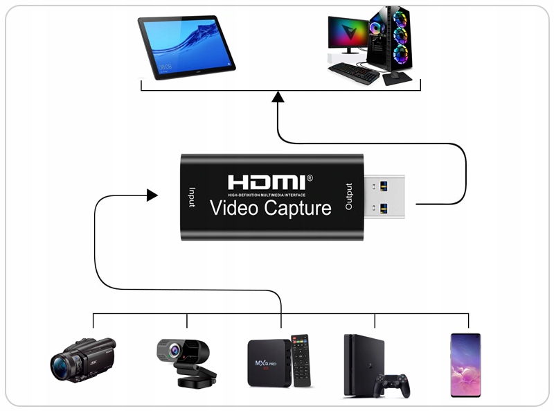 Купить КАРТА ВИДЕОЗАПИТАРА HDMI - USB ORG: отзывы, фото, характеристики в интерне-магазине Aredi.ru