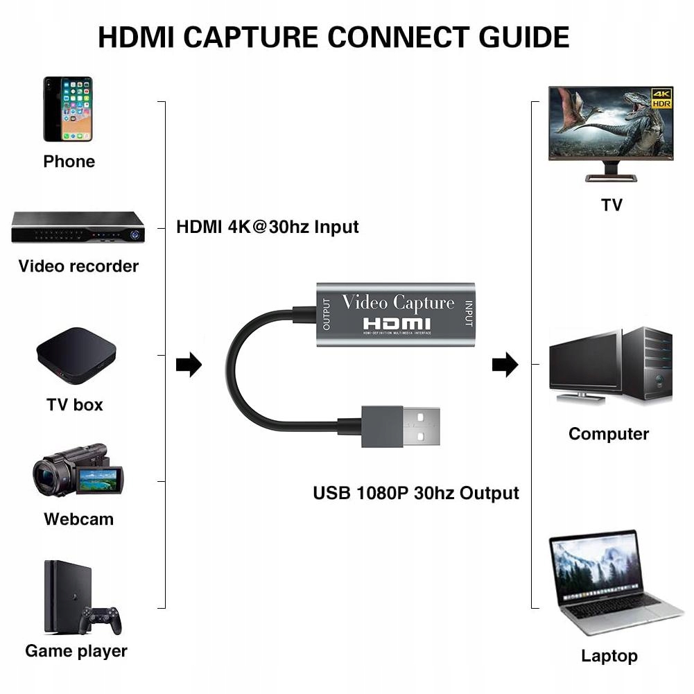 Купить Карта видеозахвата HD с HDMI на USB2.0: отзывы, фото, характеристики в интерне-магазине Aredi.ru