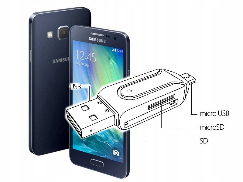 Uniwersalny czytnik OTG USB-microUSB/ SD i microSD