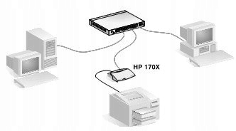 Купить ВНЕШНИЙ СЕРВЕР ПЕЧАТИ HP JETDIRECT 170X J3258B: отзывы, фото, характеристики в интерне-магазине Aredi.ru