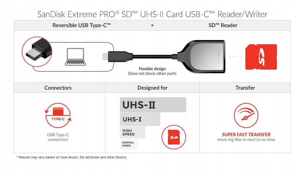 Купить Устройство чтения карт памяти SANDISK Extreme PRO SD UHS-II USB-C: отзывы, фото, характеристики в интерне-магазине Aredi.ru