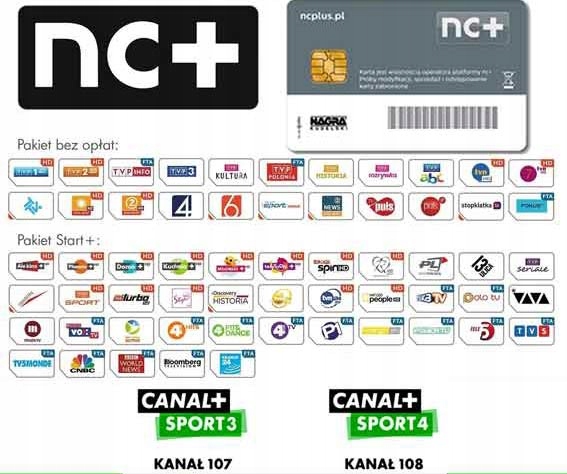 DOŁADOWANIE KART NC+ TNK START+ Z CANAL+ SPORT NA 12 MIESIĘCY
