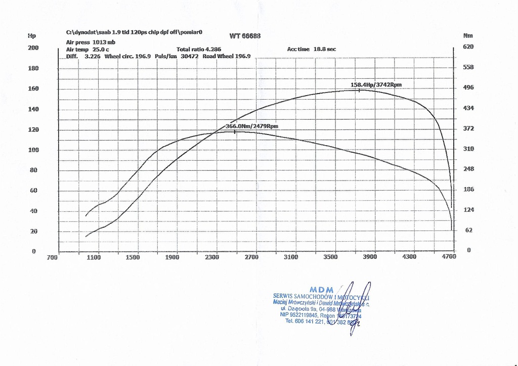 Купить Saab 9-3 1.9TiD ПЕРЕЛКА увеличила мощность до 158 л.с.: отзывы, фото, характеристики в интерне-магазине Aredi.ru