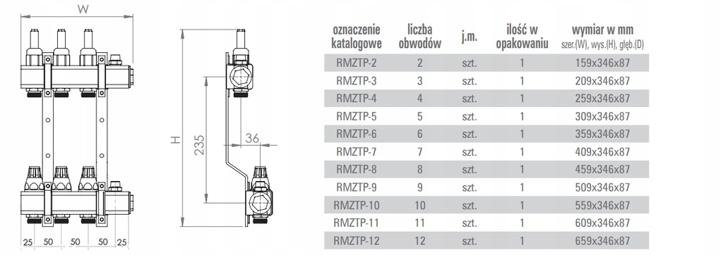 Rozdzielacz mosiężny do podłogówki Sigma-Li 8 obw.