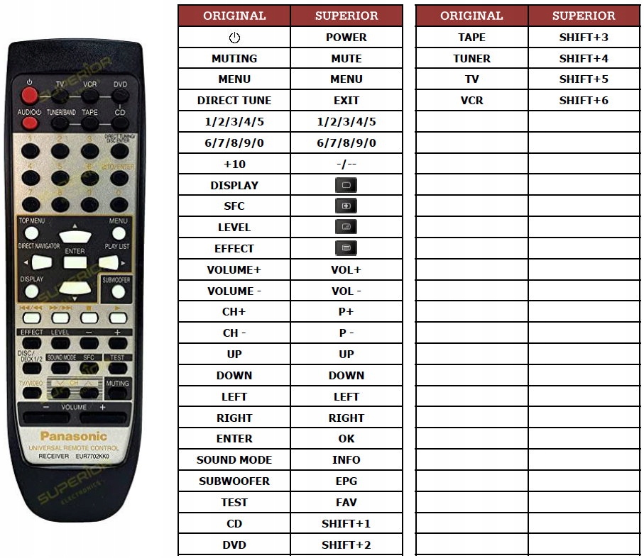 PILOT SUPERIOR do TECHNICS PANASONIC SA-HE70
