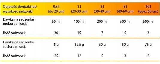 Mikoryza do drzewek owocowych orzecha 150g