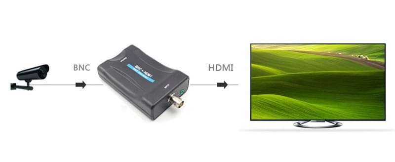 Купить Конвертер из BNC/SDI + аудиоразъем 3,5 мм в HDMI: отзывы, фото, характеристики в интерне-магазине Aredi.ru