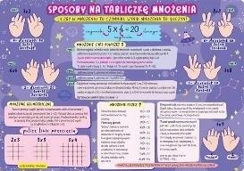 PODKŁADKA NA BIURKO -SPOSOBY NA TABLICZKĘ MNOŻENIA