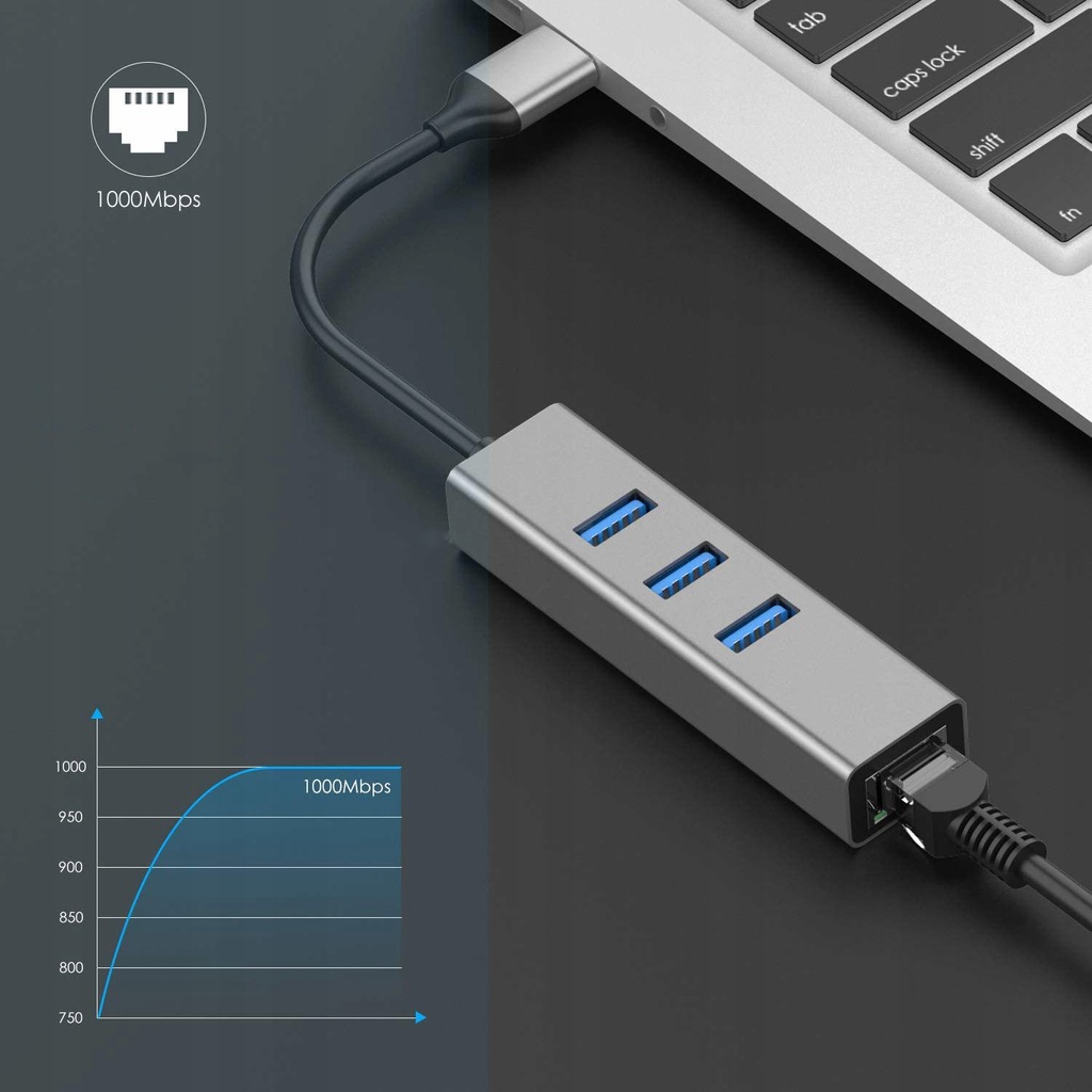 Купить СЕТЕВАЯ КАРТА 3x USB 3.0 GIGABIT LAN RJ45 1000 Мбит/с: отзывы, фото, характеристики в интерне-магазине Aredi.ru