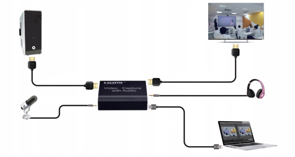 Купить Граббер HDMI-рекордер Spacetronik SP-HVG06A ПК: отзывы, фото, характеристики в интерне-магазине Aredi.ru