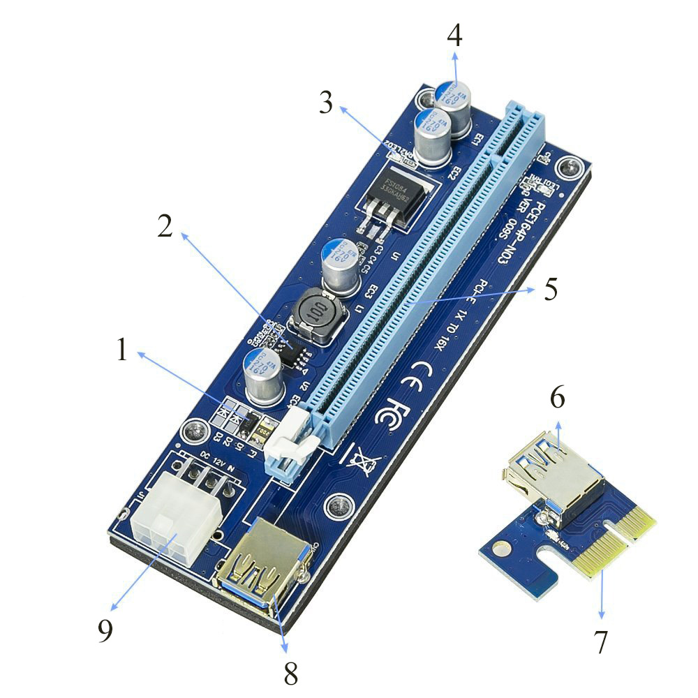 Купить RISER PCI-E 1x–16x 009s 6-контактный ЛУЧШАЯ МОДЕЛЬ: отзывы, фото, характеристики в интерне-магазине Aredi.ru