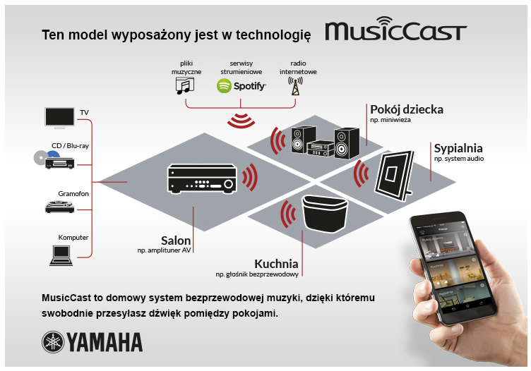 Купить Yamaha Aventage RX-A880 + BD-A1060 из рук ВРОЦЛАВА: отзывы, фото, характеристики в интерне-магазине Aredi.ru