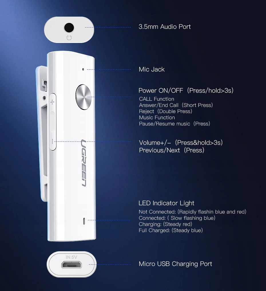 ADAPTER BLUETOOTH 5.0 RCA+AUX UGREEN aptX 8349058671