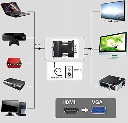 Купить Адаптер КОНВЕРТЕР сигнала изображения с HDMI на VGA: отзывы, фото, характеристики в интерне-магазине Aredi.ru