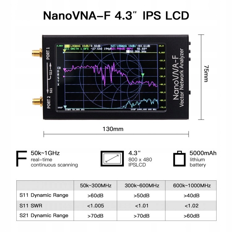 Купить Антенный анализатор NanoVNA F +RF DEMO 0,5–1500 МГц: отзывы, фото, характеристики в интерне-магазине Aredi.ru