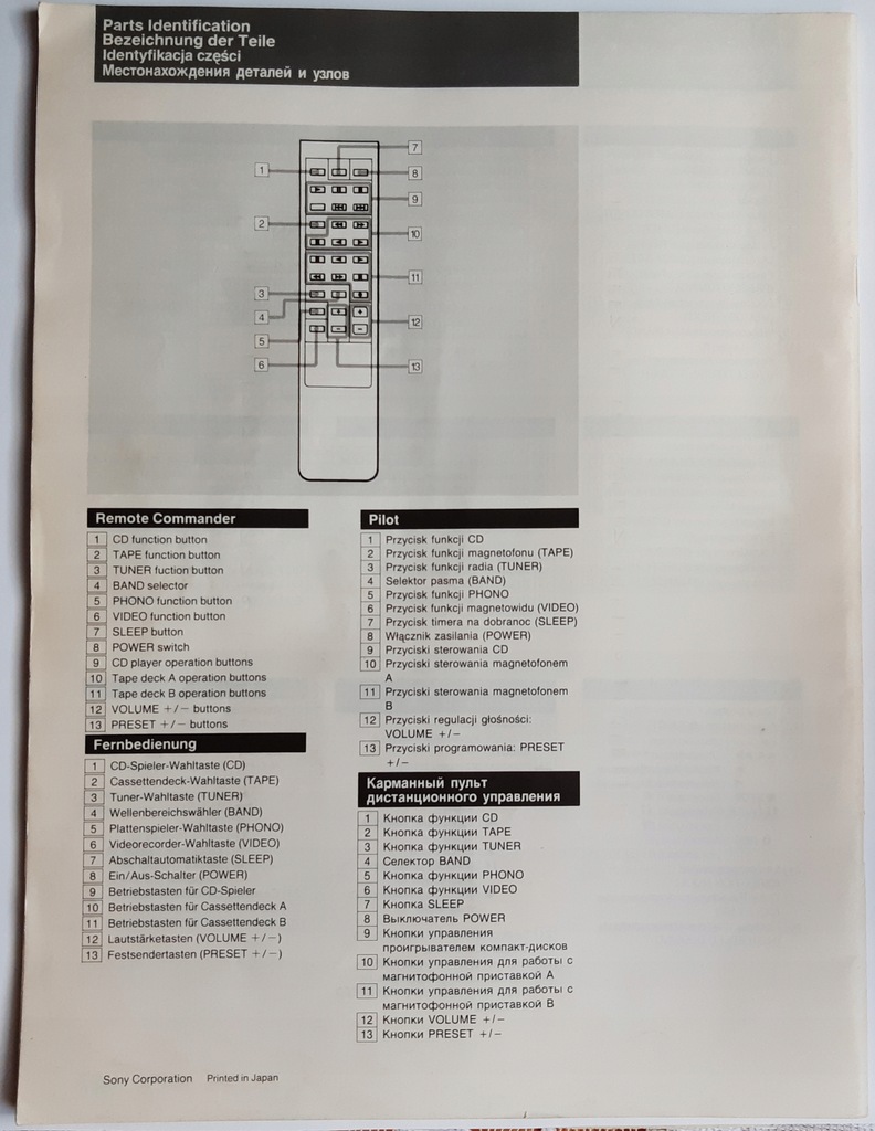 Купить Руководство пользователя SONY FH-422R Tower [1991 г.]: отзывы, фото, характеристики в интерне-магазине Aredi.ru