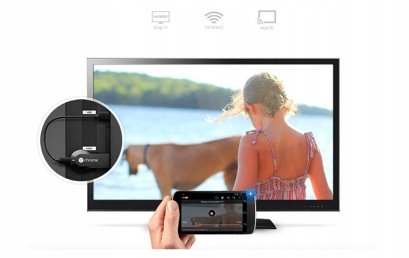 Купить GOOGLE Chromecast 1 SMART TV STREAM Wi-Fi HDMI: отзывы, фото, характеристики в интерне-магазине Aredi.ru