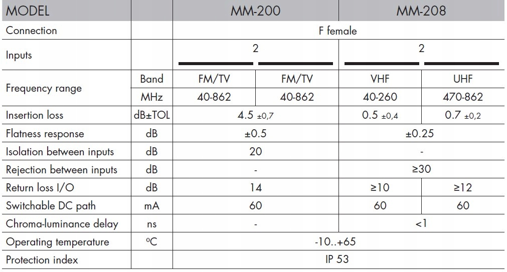 Zwrotnica Masztowa ALCAD MM-200 FM,TV-FM,TV Alcad