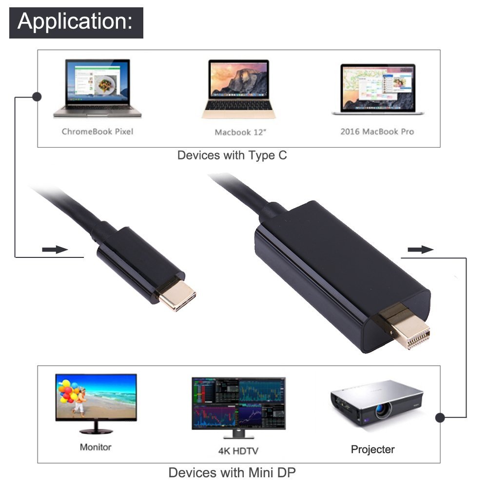 Купить Кабель-адаптер USB Type C — mini DP DisplayPort 4K: отзывы, фото, характеристики в интерне-магазине Aredi.ru