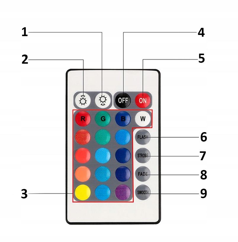 Купить БЕСПРОВОДНАЯ ВОДОНЕПРОНИЦАЕМАЯ СВЕТОДИОДНАЯ ЛАМПА RGB + ПУЛЬТ ДИСТАНЦИОННОГО УПРАВЛЕНИЯ: отзывы, фото, характеристики в интерне-магазине Aredi.ru