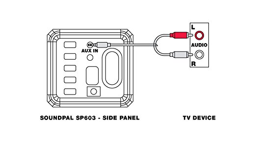 Купить Беспроводная звуковая панель Soundpal 2.0 SP603 BT AUX: отзывы, фото, характеристики в интерне-магазине Aredi.ru