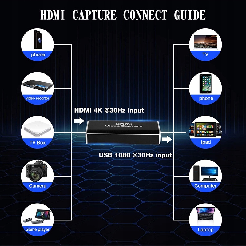 Купить Карта видеозахвата HD с HDMI на USB2.0: отзывы, фото, характеристики в интерне-магазине Aredi.ru