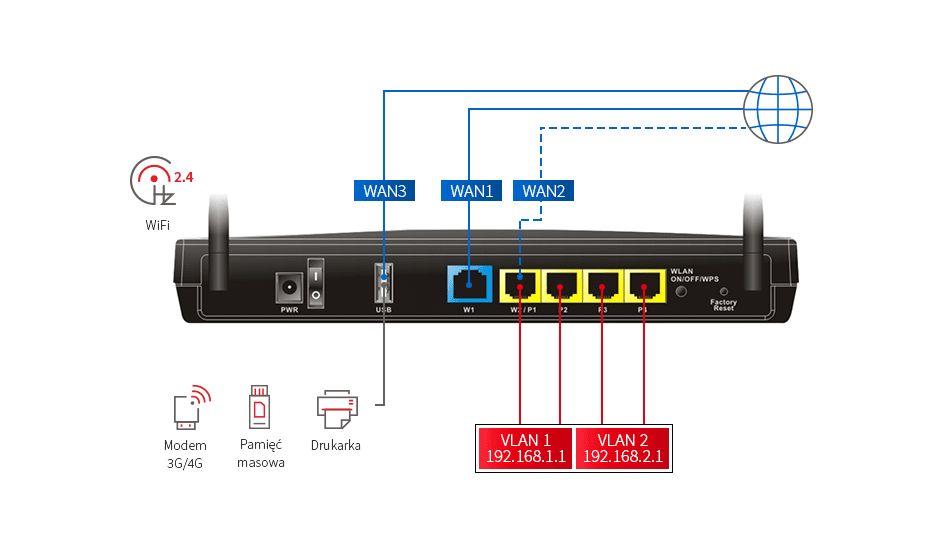 Router DrayTek Vigor2912n vpn dsl