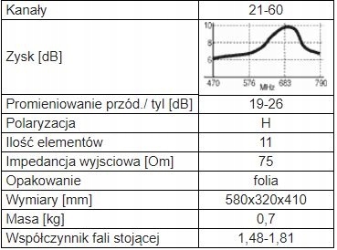 Купить ЭФИРНЫЙ ТЮНЕР HD DVB-T DVB-T2 ВНЕШНЯЯ АНТЕННА: отзывы, фото, характеристики в интерне-магазине Aredi.ru