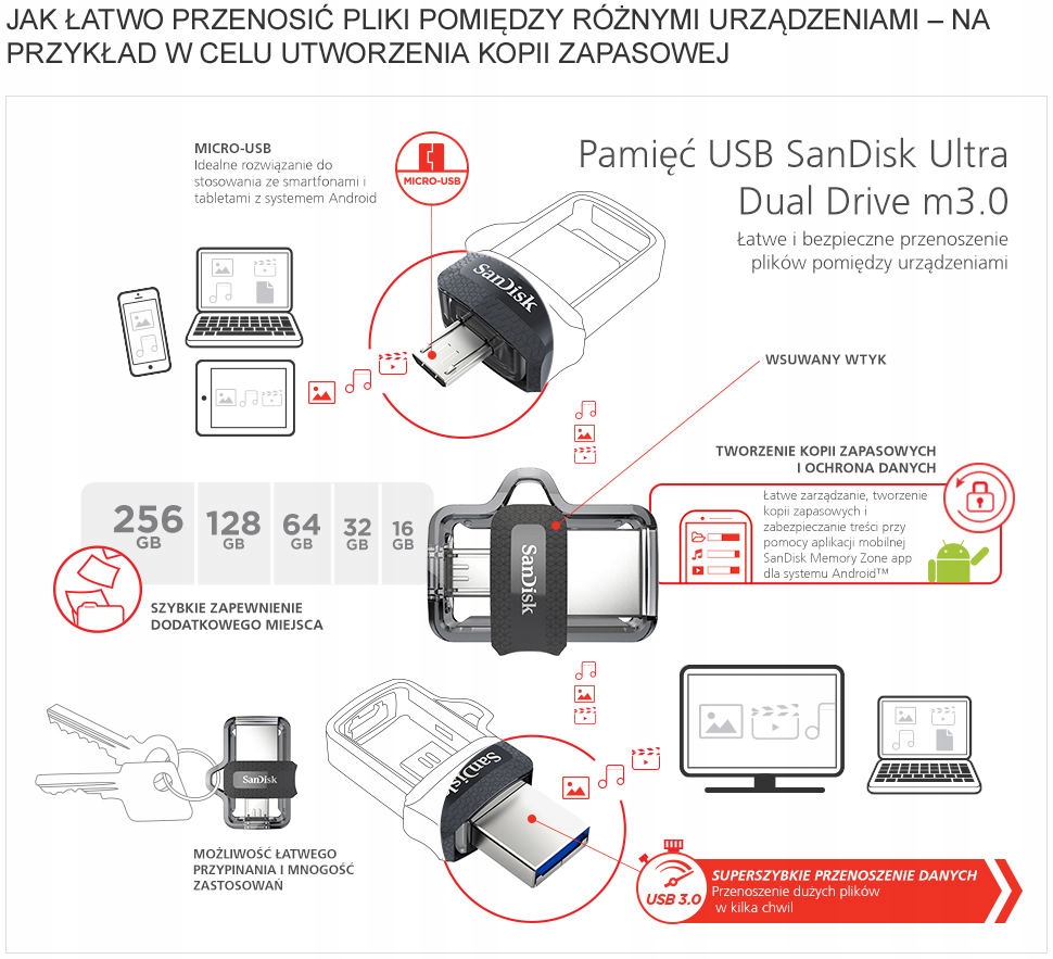 Купить Флеш-накопитель SanDisk Ultra Dual Drive, 64 ГБ, 150 МБ/с, OTG: отзывы, фото, характеристики в интерне-магазине Aredi.ru