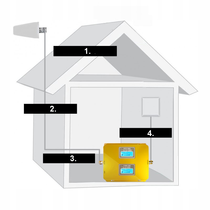 Купить Усилитель GSM-сигнала DCS 4G LTE 2000 м 900 1800: отзывы, фото, характеристики в интерне-магазине Aredi.ru