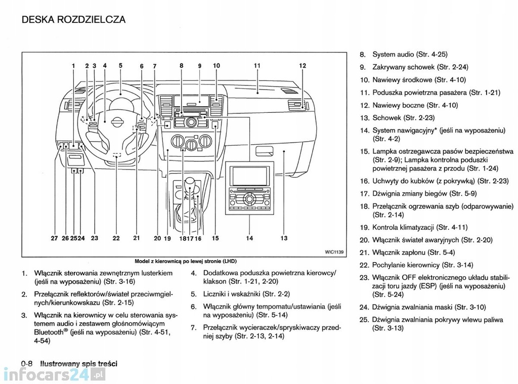 Nissan Tiida 20042010+Radio Instrukcja Obsługi