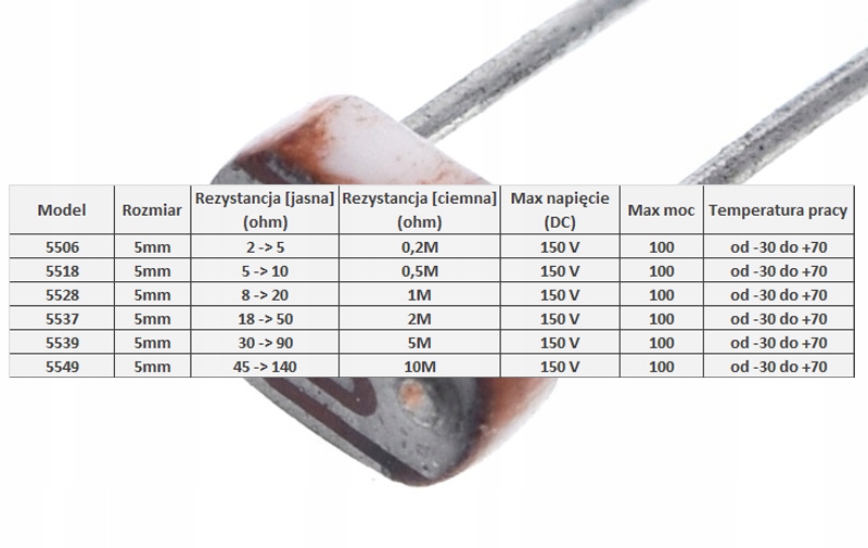 Купить GL5506 Фоторезистор 2-5К Arduino 5506 2 шт.: отзывы, фото и ...