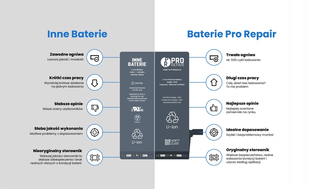 Купить Pro Repair аккумулятор для iPhone 6s - ремкомплект: отзывы, фото, характеристики в интерне-магазине Aredi.ru