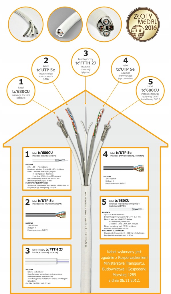 Купить МУЛЬТИКАБЕЛЬ FTTH UTP RG6 оптоволоконный кабель 350м: отзывы, фото, характеристики в интерне-магазине Aredi.ru