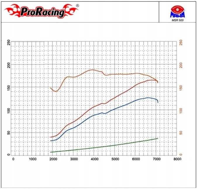 Купить ЦИФРОВОЙ ЧИП OBD2 ДЛЯ ТЮНИНГА АВТОМОБИЛЯ TUNING BOX: отзывы, фото, характеристики в интерне-магазине Aredi.ru