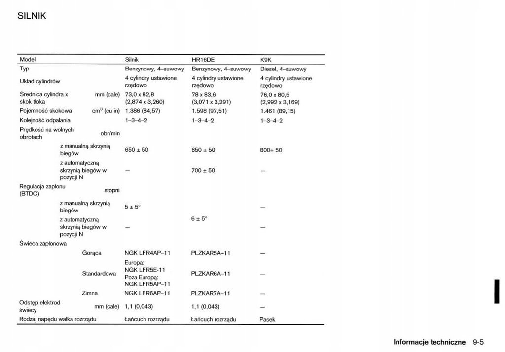 Nissan Note 2006 2012 +Radio Instrukcja Obsługi