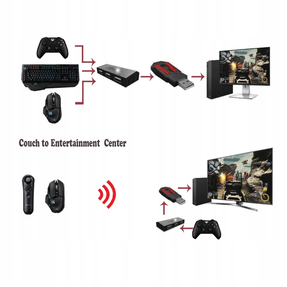 Adapter Xim APEX do PS4 graj klawiaturą i myszą 9466778407