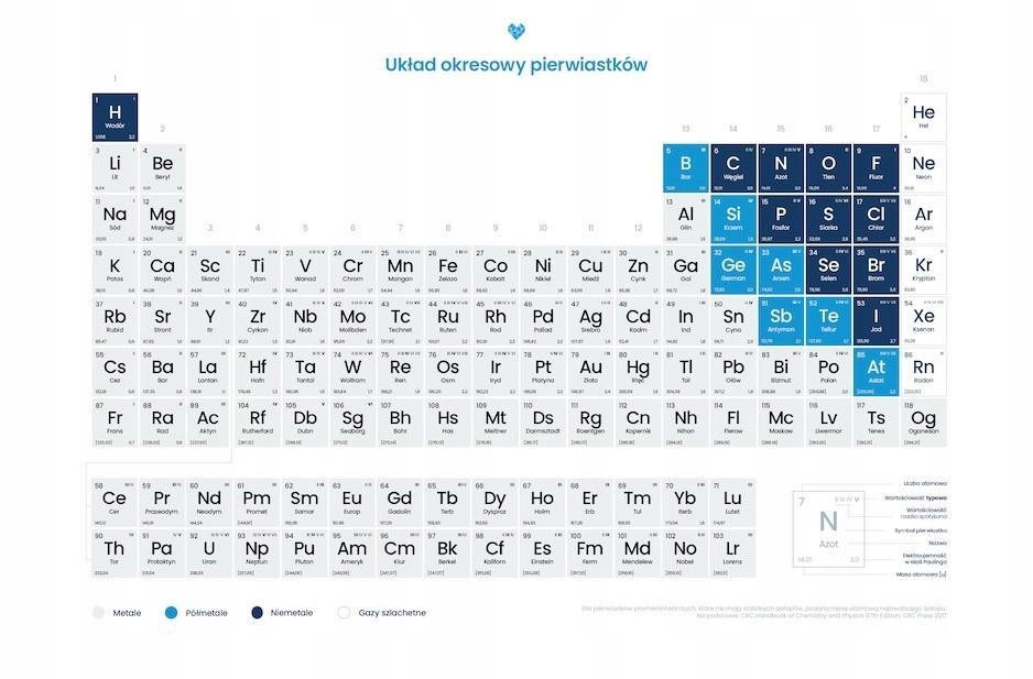 PLAKAT UKŁAD OKRESOWY PIERWIASTKÓW CHEMICZNYCH