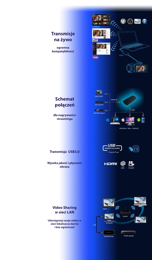 Купить UltraVideoCap UVC потоковое 4K 1080p60 - Акция: отзывы, фото, характеристики в интерне-магазине Aredi.ru