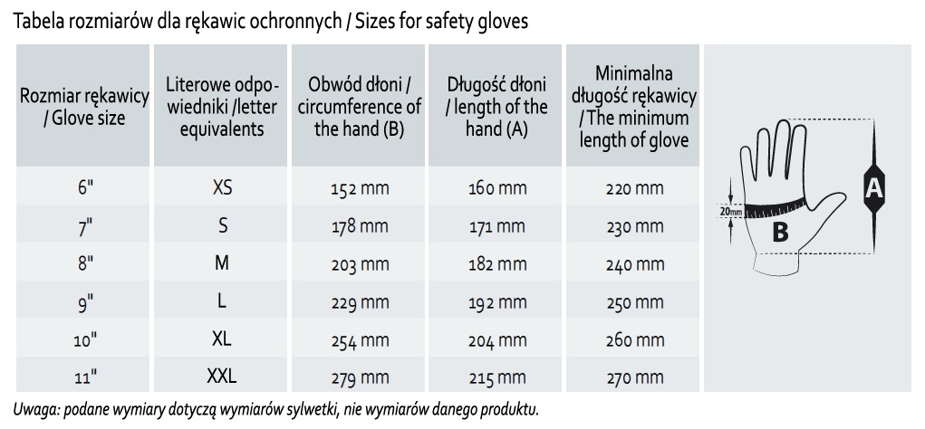 Размеры медицинских перчаток таблица Купить COFRA GLOVES нитриловые перчатки MONTERSKIE L: отзывы, фото и характерист